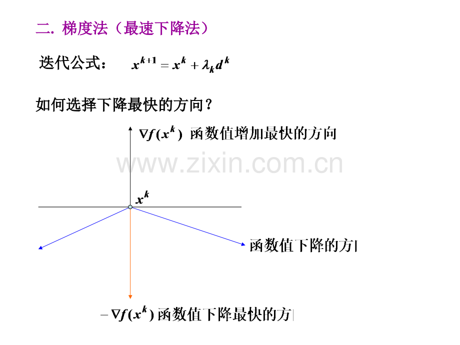 梯法和共轭梯法.pptx_第2页