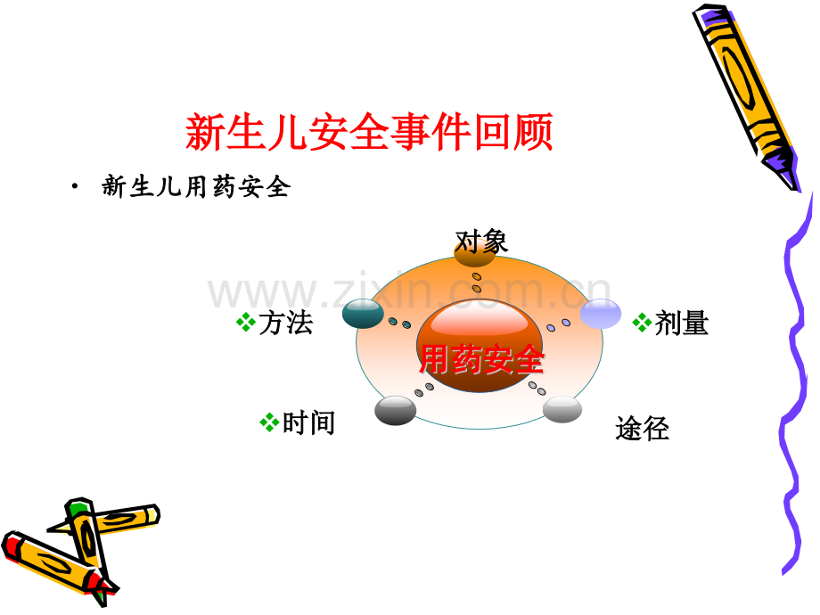 新生儿安全与护理细节管理庄.pptx_第3页