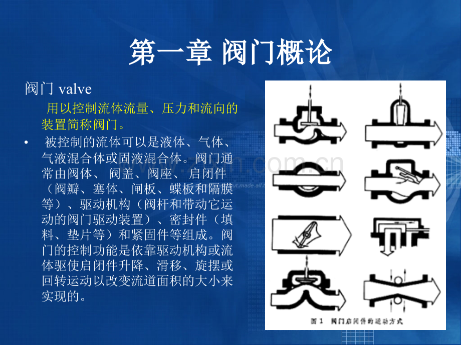 阀门基础知识培训.pptx_第2页