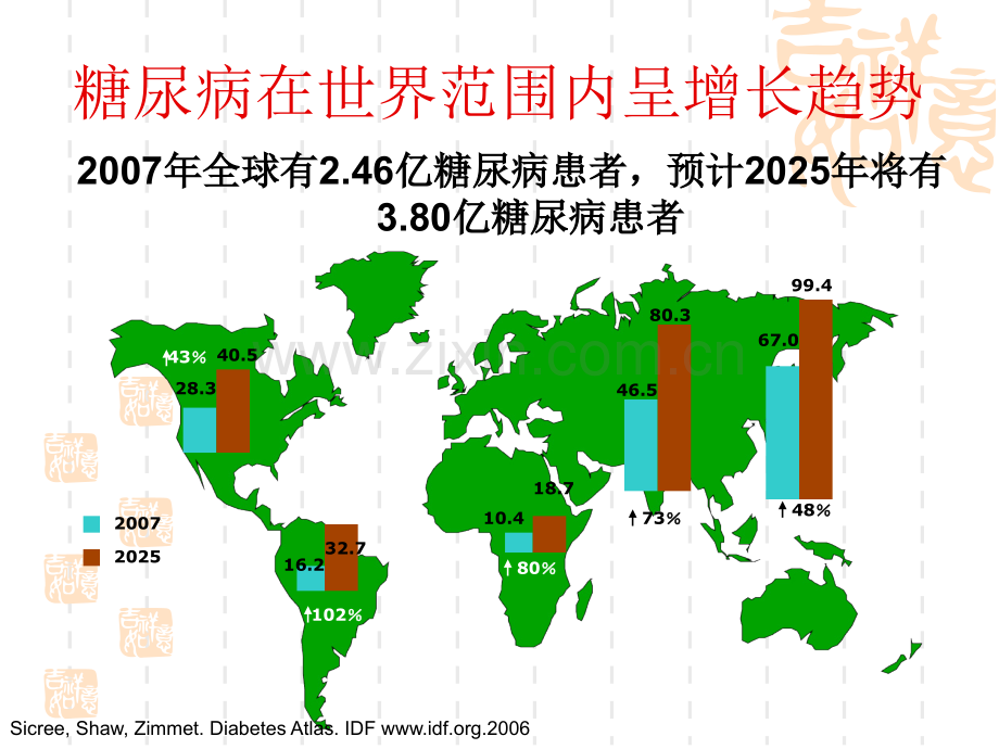 老年糖尿病的诊治.pptx_第2页