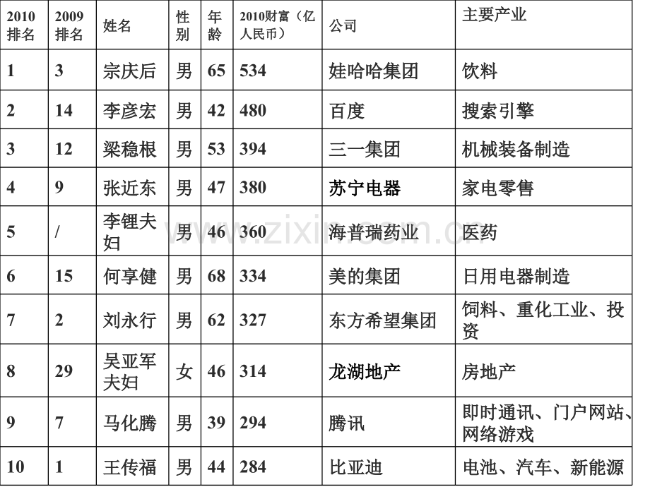 税收实务个人所得税.pptx_第2页