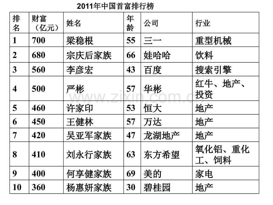 税收实务个人所得税.pptx_第3页