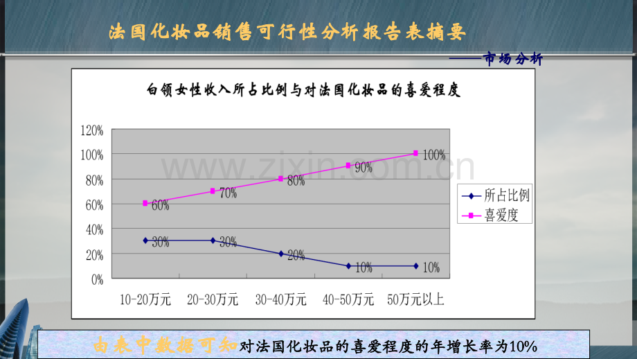 综合资金成本.pptx_第3页