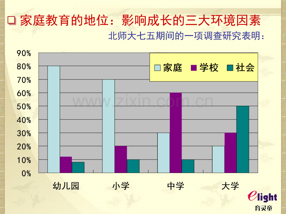 家庭教育第一方案.pptx_第2页