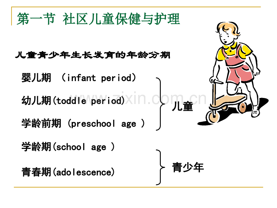 社区人群保健与护理.pptx_第3页