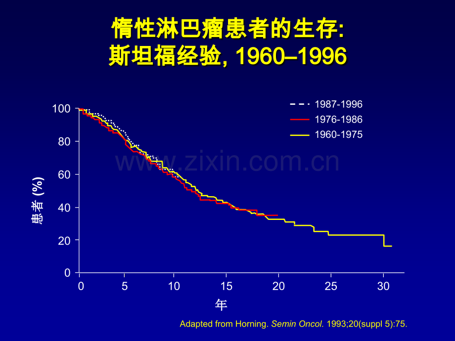 淋巴瘤维持治疗副本.pptx_第3页