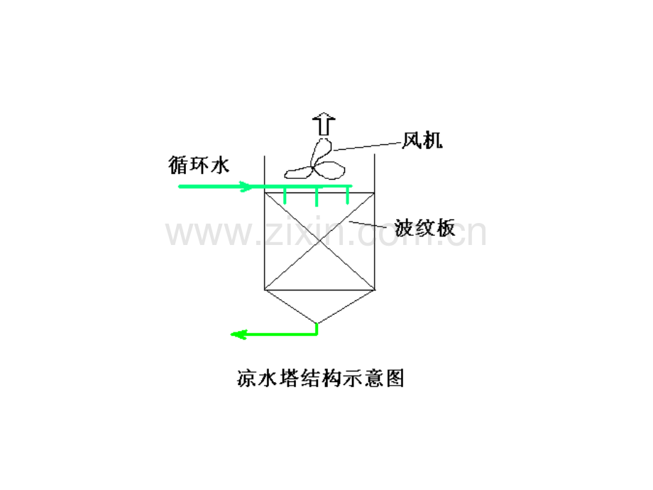 认识实习讲稿换热器.pptx_第3页