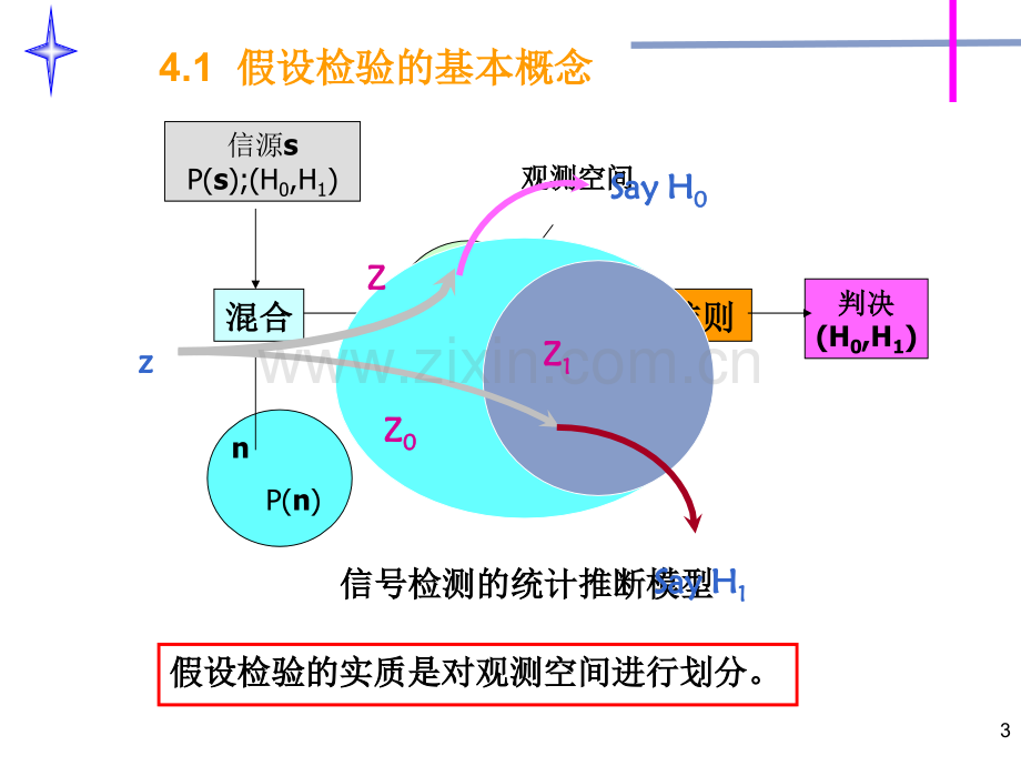 检测理论.pptx_第3页