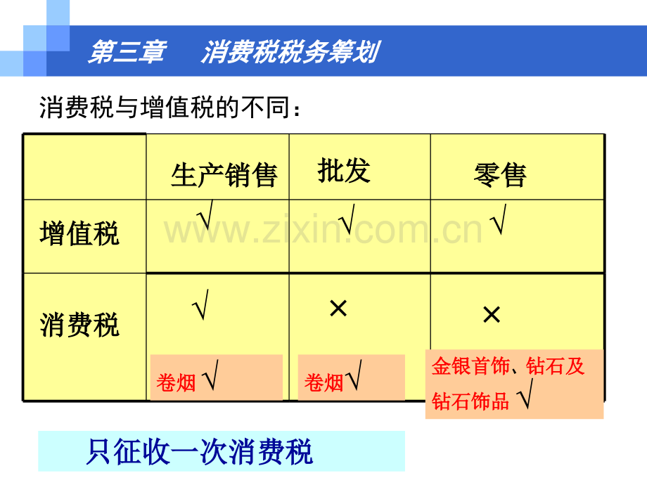 税务筹划消费税税务筹划.pptx_第2页