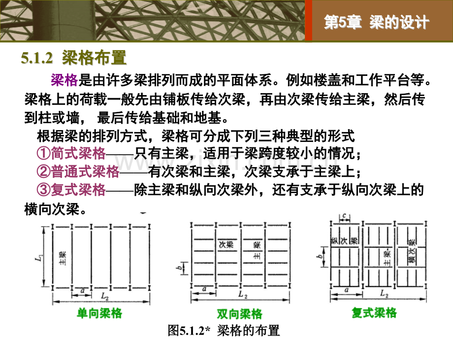 梁的设计.pptx_第3页