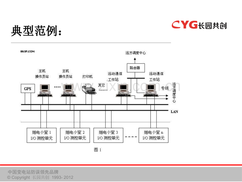 综自系统及保护测控装置简介.pptx_第2页