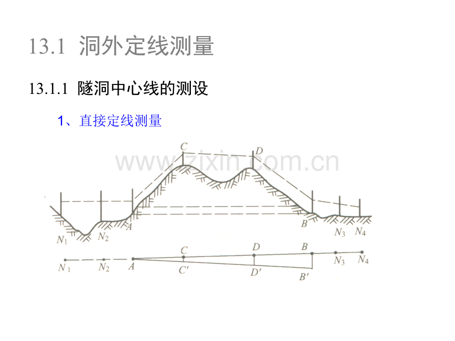 第13章隧洞施工测量.pptx_第2页