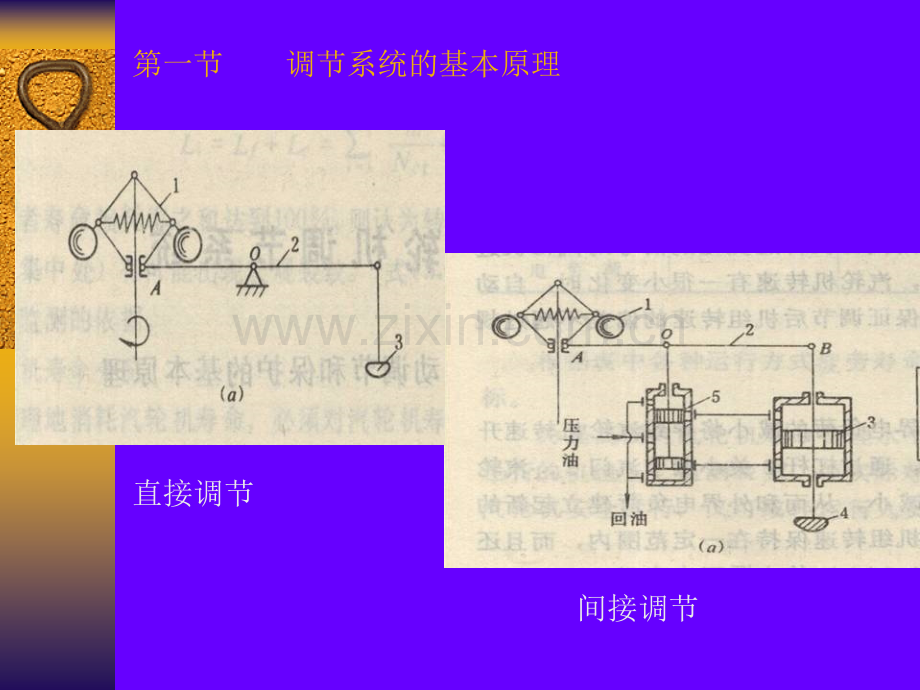 第四章调节、保安及供油系统资料.pptx_第2页