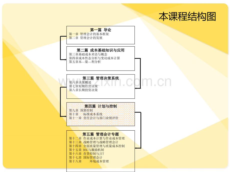 管理会计学第4篇计划与控制.pptx_第2页