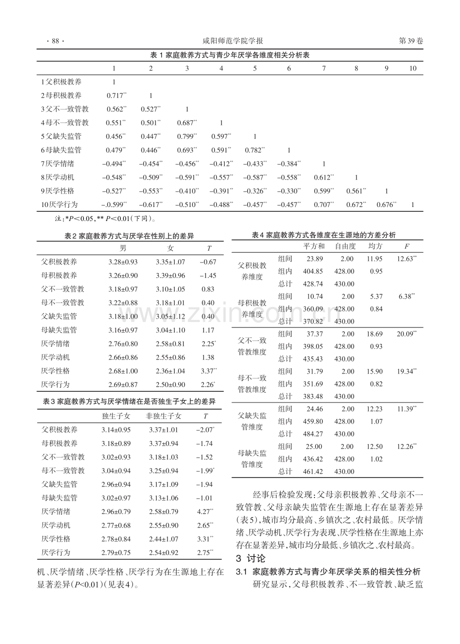 家庭教养方式与青少年厌学的关系.pdf_第3页