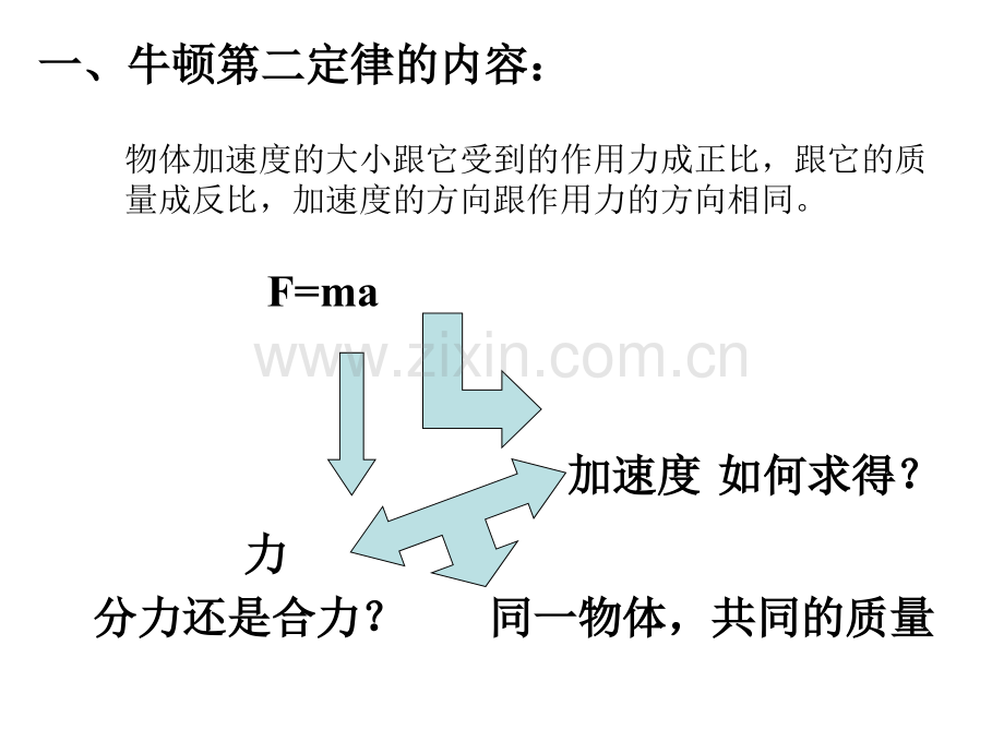 牛顿第二定律的应用.pptx_第1页