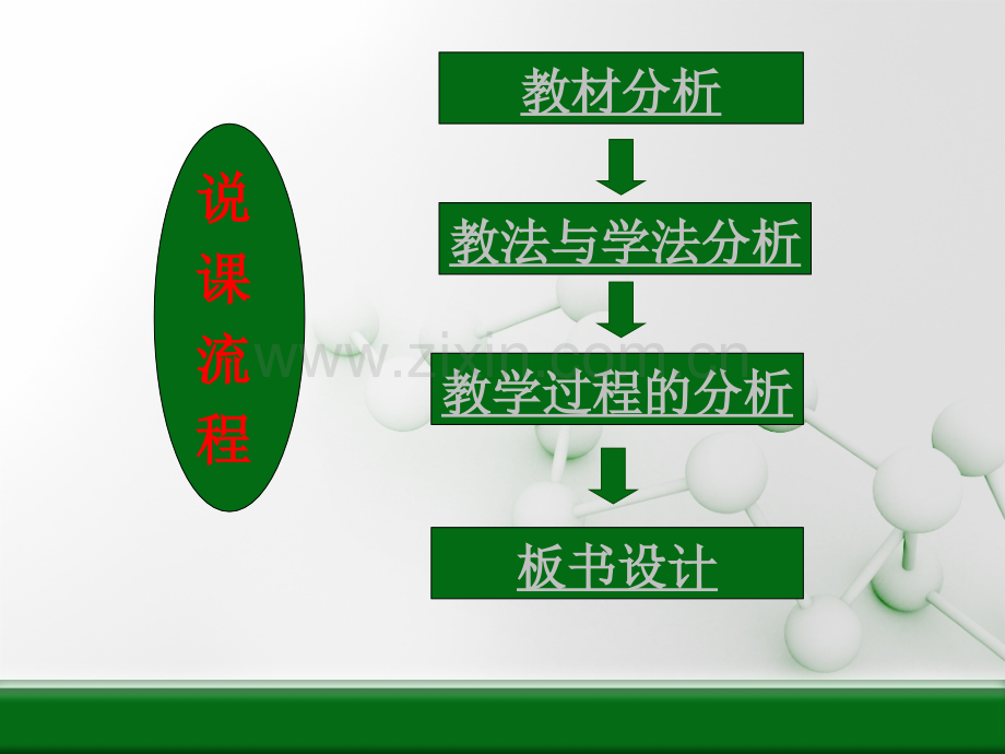 细胞的增殖——说课ppt演讲稿.pptx_第2页