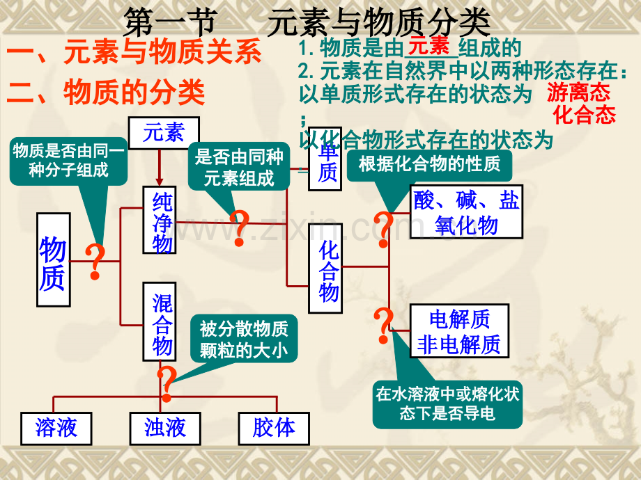 鲁科必修1元素与物质世界复习.pptx_第2页