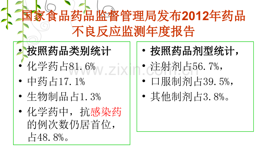 老年人的安全用药护理.pptx_第3页