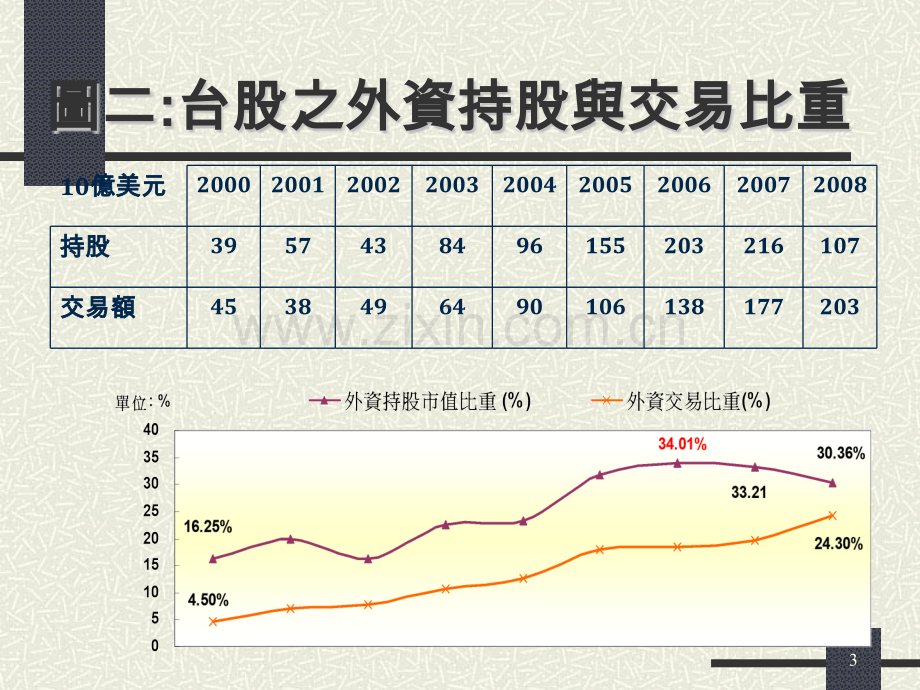 林苍祥淡江大学.pptx_第3页