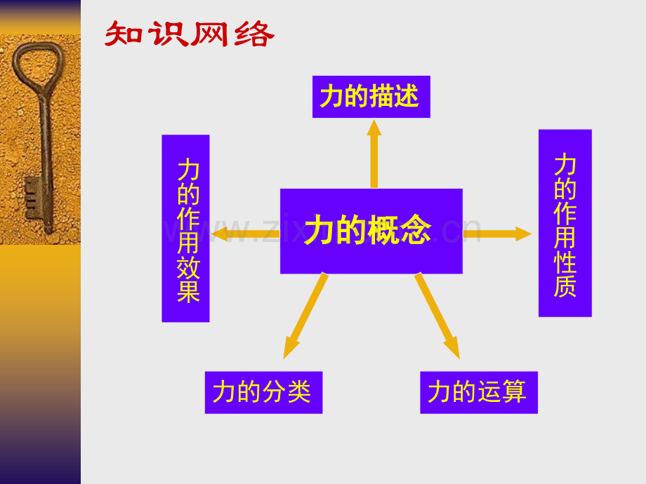 河北省迁安一中高一物理必修一力物体的平衡.pptx_第3页