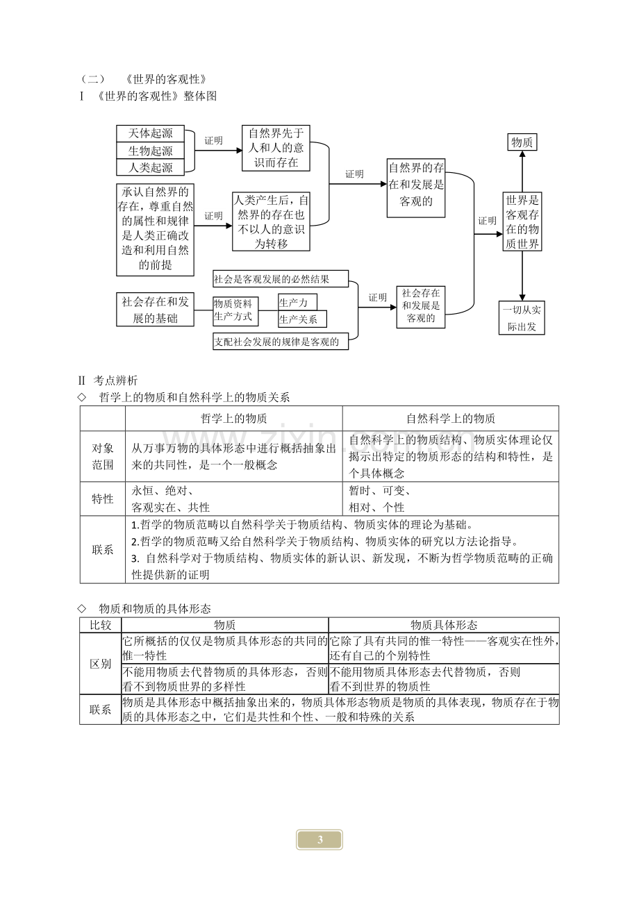 超级记忆法考研政治思维导图哲学部分排版打印版.doc_第3页