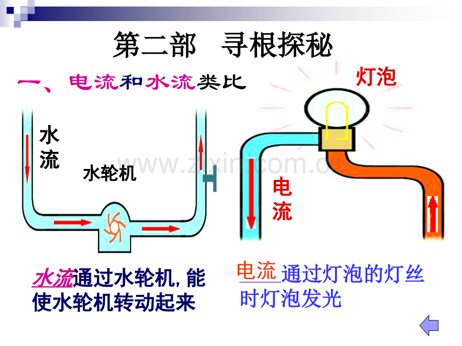 电流和电流表的使用1.pptx_第2页