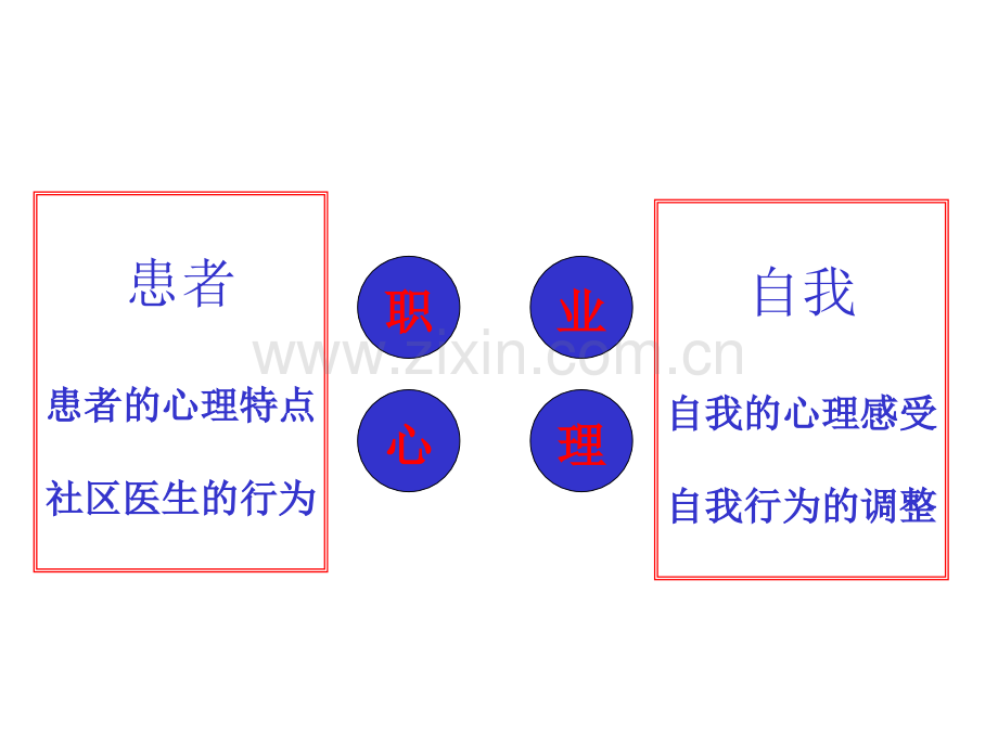 社区医生的职业心理.pptx_第2页