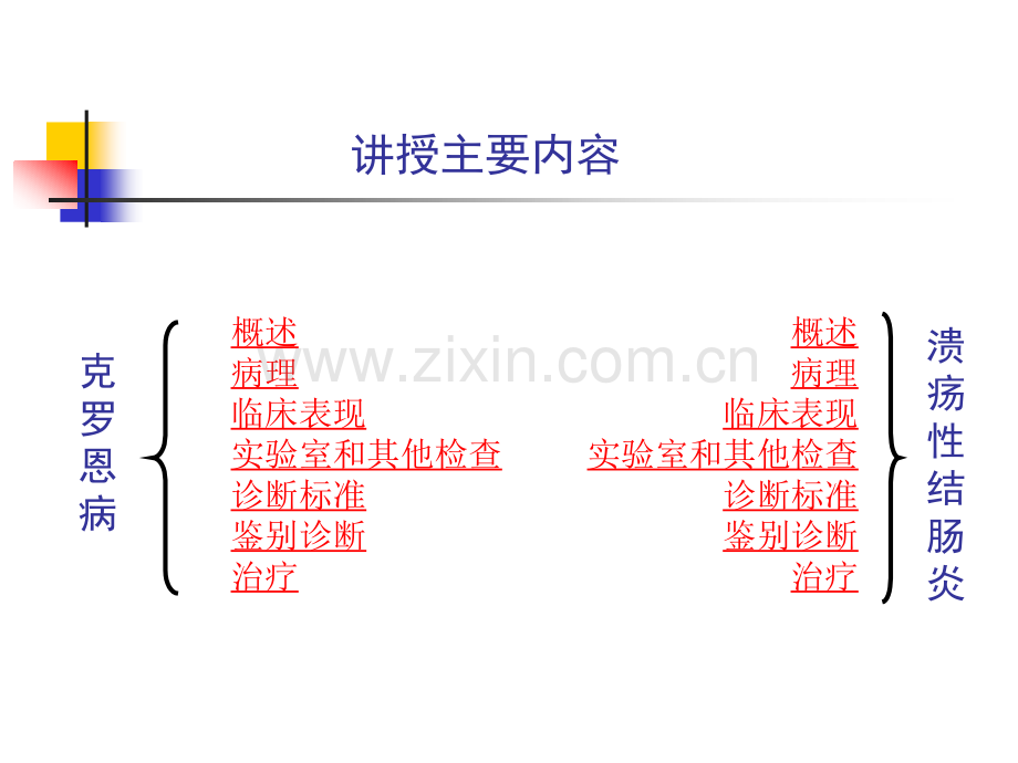 第四篇溃疡性结肠炎.pptx_第3页