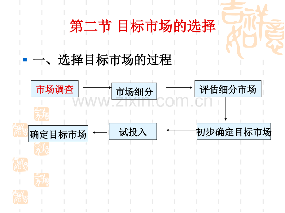 第四章第二节：目标市场的选择.pptx_第1页