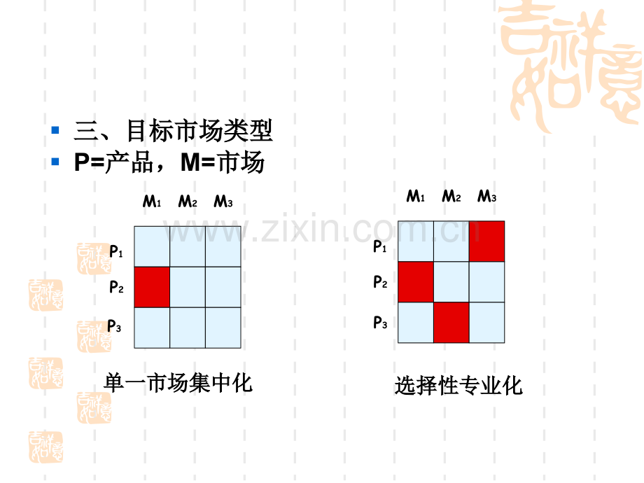 第四章第二节：目标市场的选择.pptx_第3页