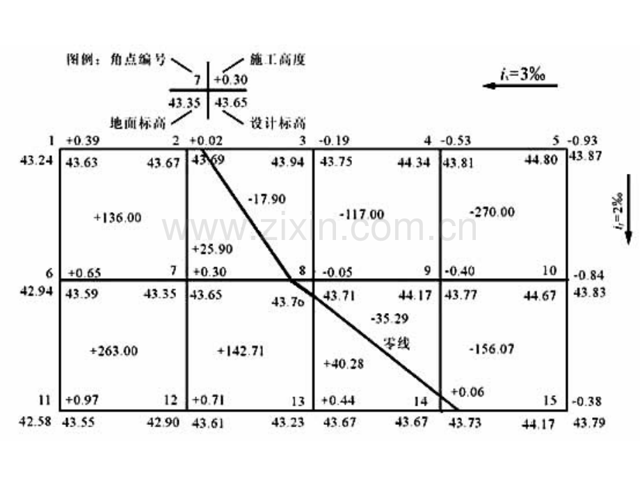 方格法计算土方.pptx_第1页