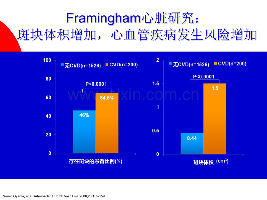 调脂治疗逆转冠斑块.pptx_第2页