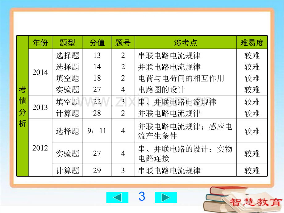 电流和电路总复习.pptx_第3页