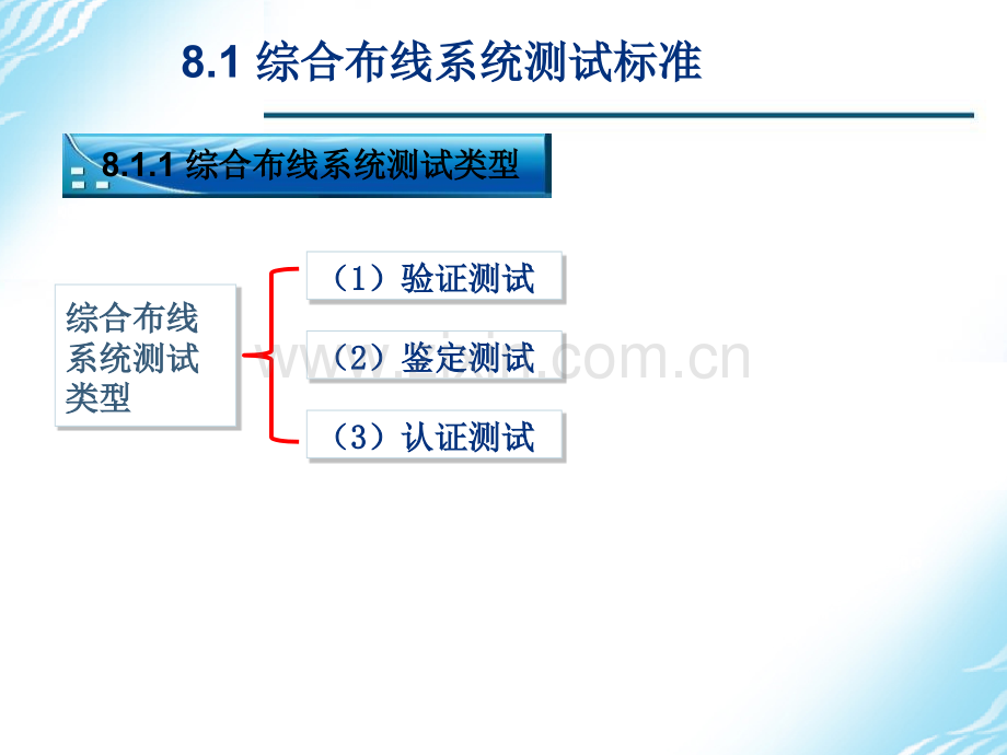 综合布线系统工程测试与验收107页文档.pptx_第2页