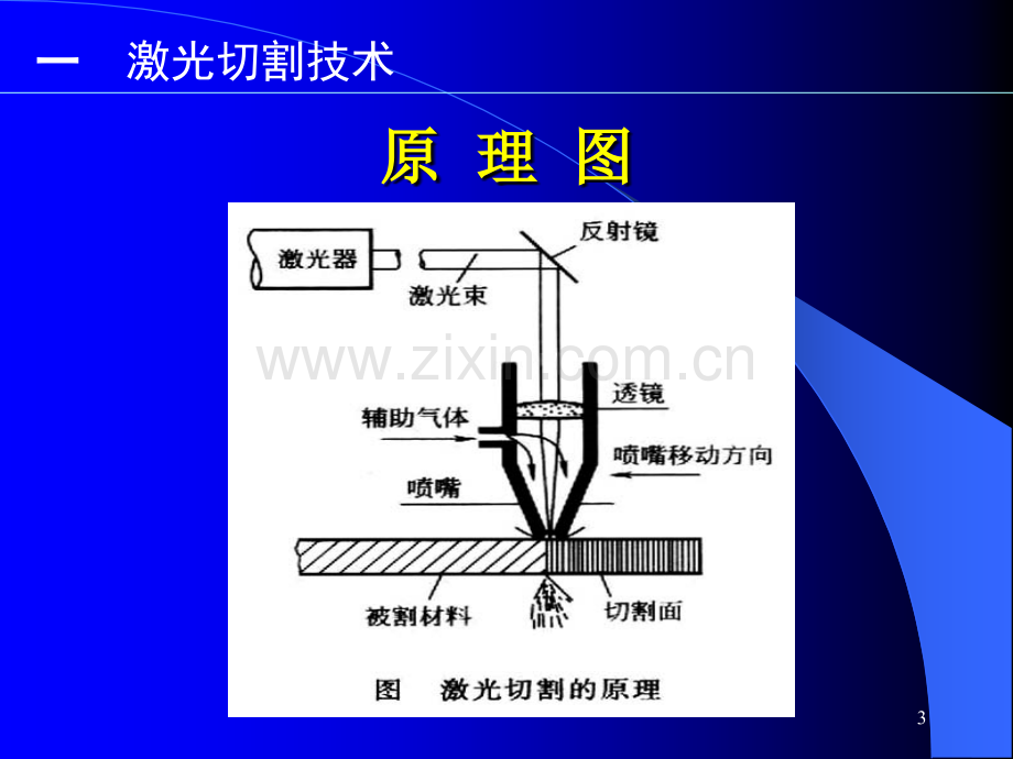 激光切割和水刀切割技术.pptx_第3页