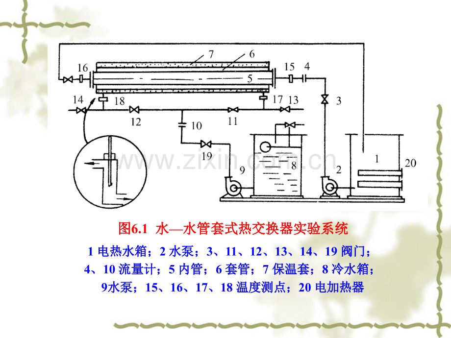 热交换器原理与设计-热交换器的试验与研究.pptx_第2页