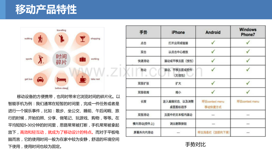 移动产品界面设计介绍.pptx_第3页