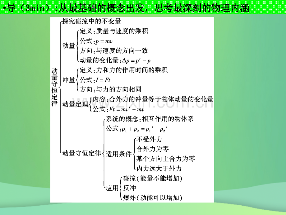 河北省高考物理一轮复习动量79章末复习二新人教版.pptx_第2页