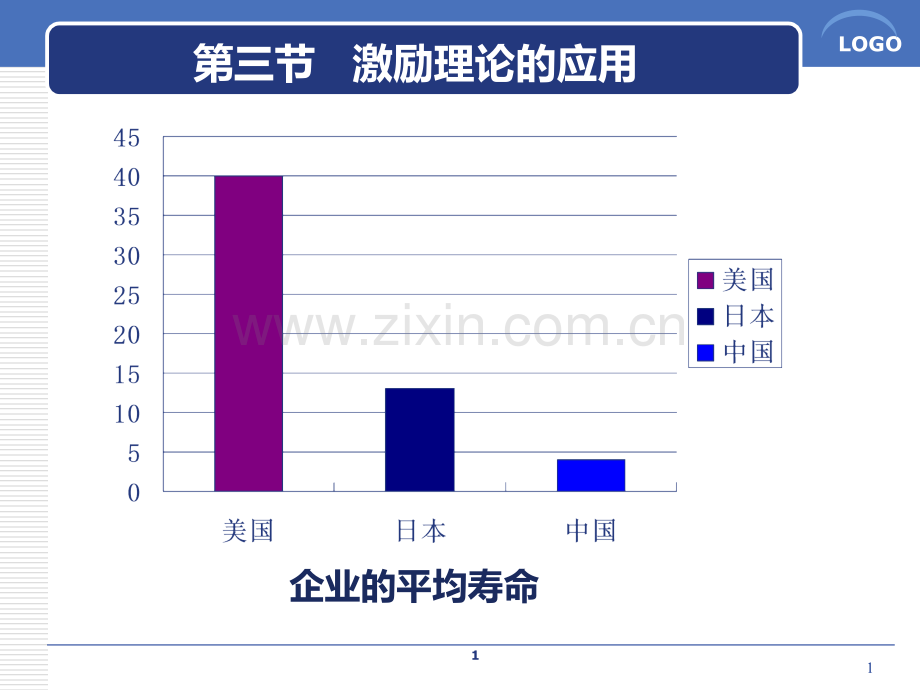 激励理论应用.pptx_第1页