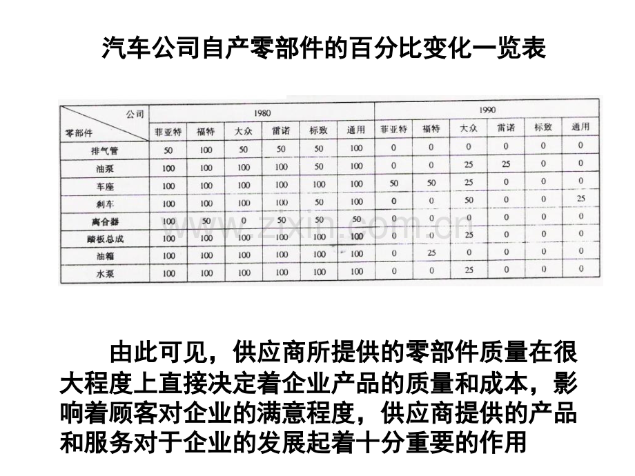 第二章++供应商质量控制与顾客关系管理中级.pptx_第3页