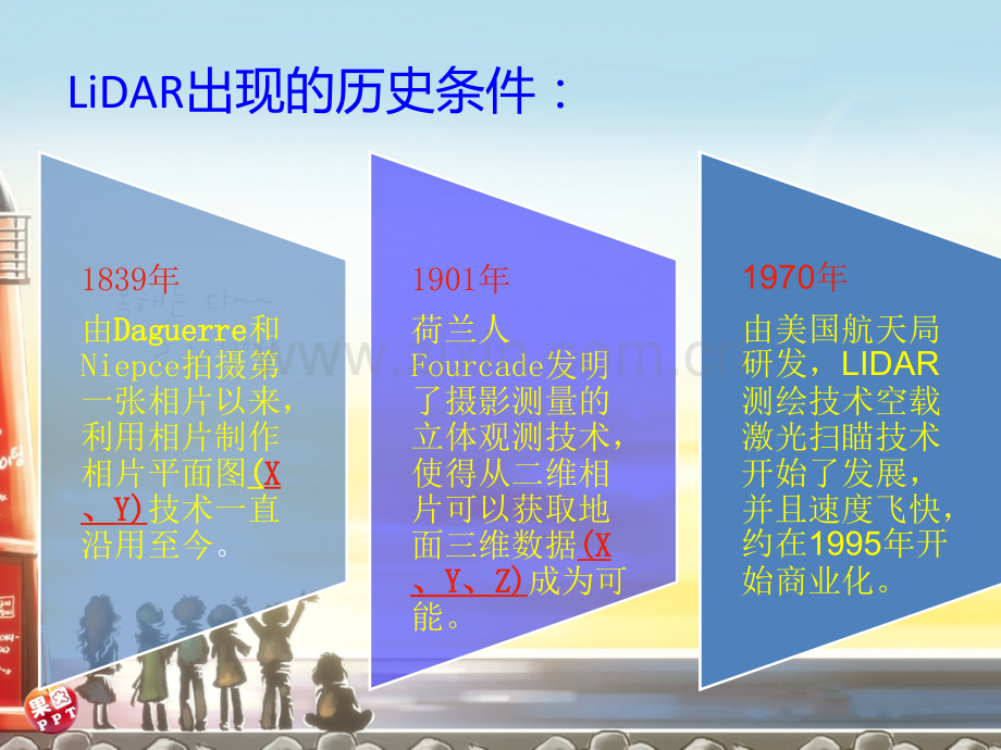 激光雷达LIDAR.pptx_第1页