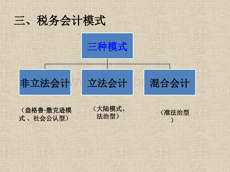 税务会计总论.pptx_第3页