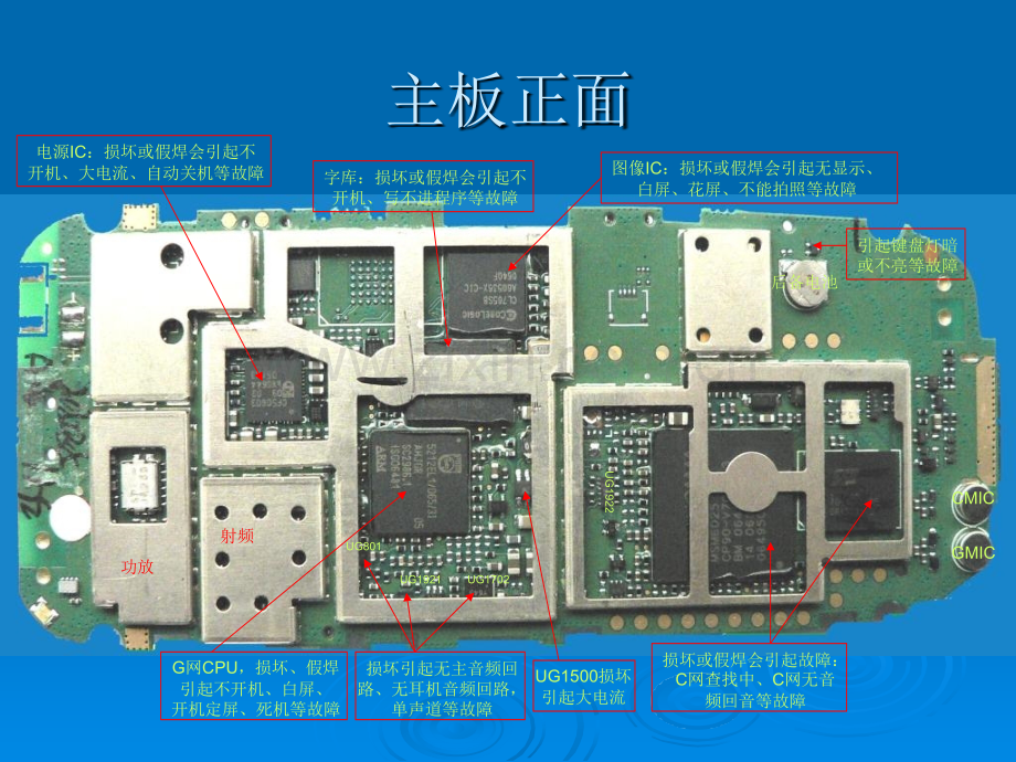 认识手机主板.pptx_第1页