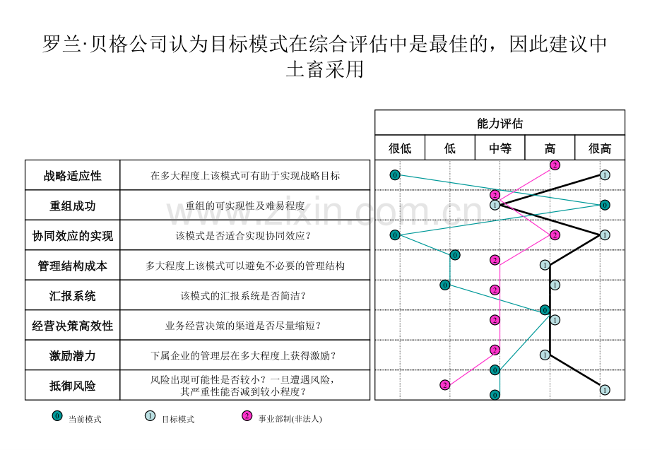 用友组织结构设计资料.pptx_第1页