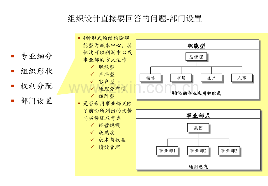 用友组织结构设计资料.pptx_第2页