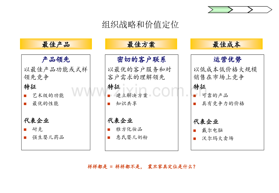 用友组织结构设计资料.pptx_第3页