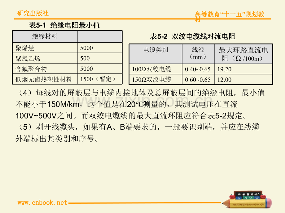 综合布线课程.pptx_第3页