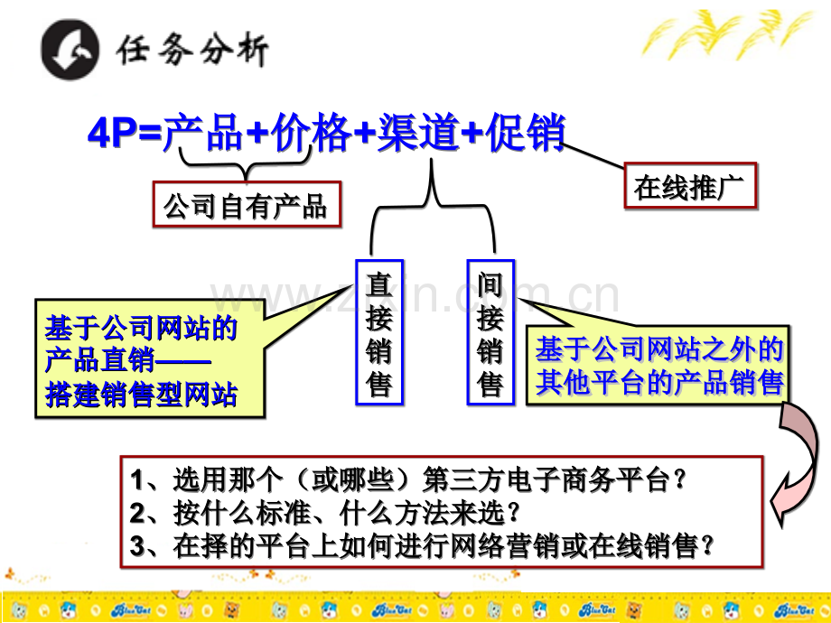 第三方电子商务平台选择.pptx_第3页