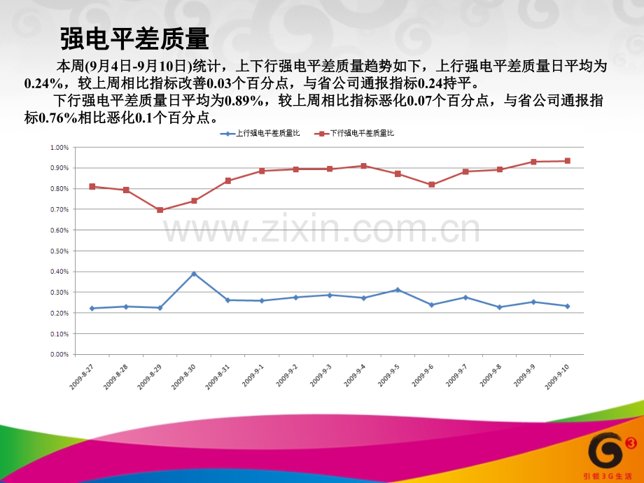 短板指标优化情况.pptx_第1页